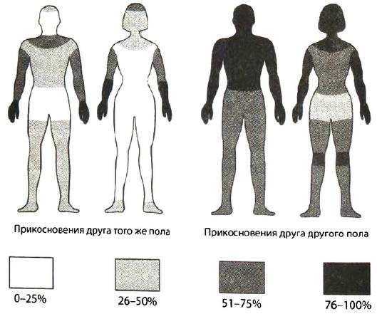 Иллюстрация к книге — Библия языка телодвижений [_71.jpg]
