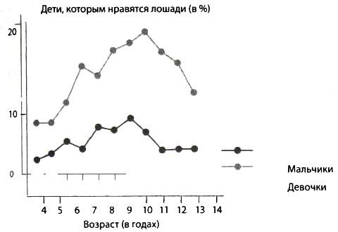 Иллюстрация к книге — Библия языка телодвижений [_88.jpg]