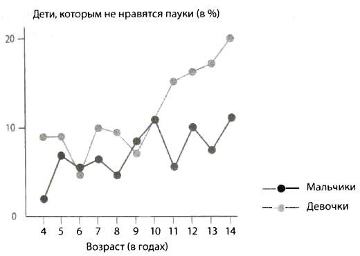 Иллюстрация к книге — Библия языка телодвижений [_90.jpg]
