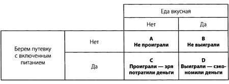 Иллюстрация к книге — &quot;Да&quot; в ответ. Технологии конструктивного влияния [i_004.jpg]