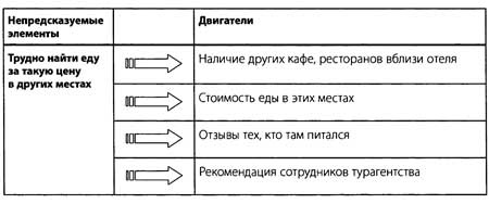 Иллюстрация к книге — &quot;Да&quot; в ответ. Технологии конструктивного влияния [i_006.jpg]