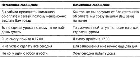 Иллюстрация к книге — &quot;Да&quot; в ответ. Технологии конструктивного влияния [i_008.jpg]