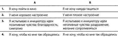 Иллюстрация к книге — &quot;Да&quot; в ответ. Технологии конструктивного влияния [i_011.jpg]