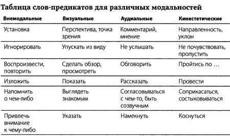 Иллюстрация к книге — &quot;Да&quot; в ответ. Технологии конструктивного влияния [i_013.jpg]