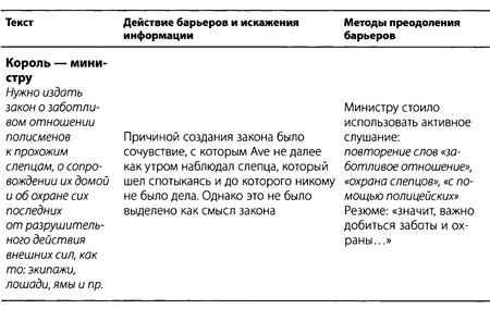 Иллюстрация к книге — &quot;Да&quot; в ответ. Технологии конструктивного влияния [i_020.jpg]