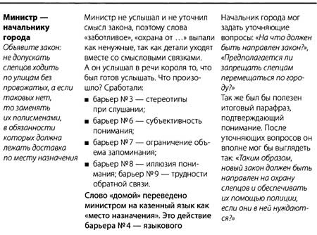Иллюстрация к книге — &quot;Да&quot; в ответ. Технологии конструктивного влияния [i_021.jpg]