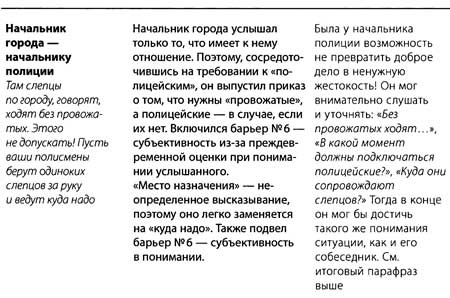 Иллюстрация к книге — &quot;Да&quot; в ответ. Технологии конструктивного влияния [i_022.jpg]