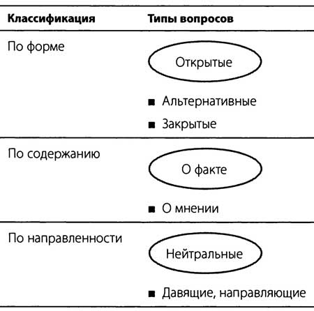 Иллюстрация к книге — &quot;Да&quot; в ответ. Технологии конструктивного влияния [i_026.jpg]
