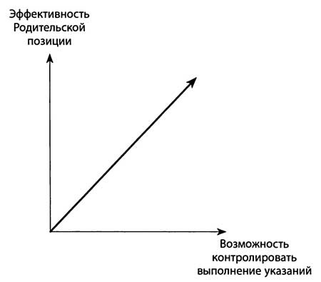 Иллюстрация к книге — &quot;Да&quot; в ответ. Технологии конструктивного влияния [i_027.jpg]