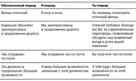 Иллюстрация к книге — &quot;Да&quot; в ответ. Технологии конструктивного влияния [i_032.jpg]