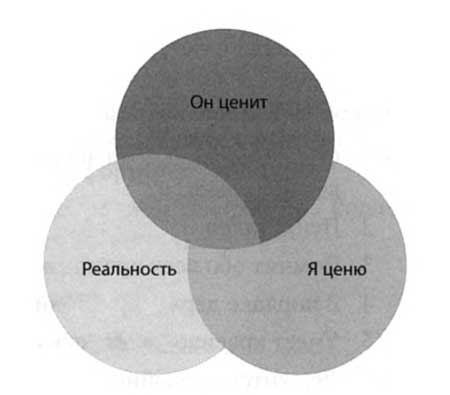 Иллюстрация к книге — &quot;Да&quot; в ответ. Технологии конструктивного влияния [i_033.jpg]