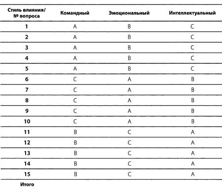 Иллюстрация к книге — &quot;Да&quot; в ответ. Технологии конструктивного влияния [i_037.jpg]