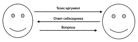 Иллюстрация к книге — &quot;Да&quot; в ответ. Технологии конструктивного влияния [i_040.jpg]