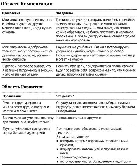 Иллюстрация к книге — &quot;Да&quot; в ответ. Технологии конструктивного влияния [i_041.jpg]