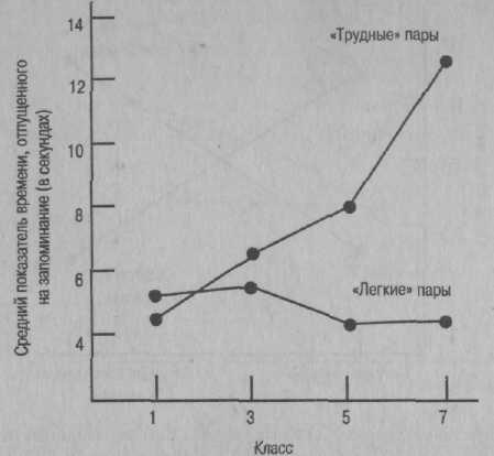 Иллюстрация к книге — Психология развития. Методы исследования [img_1.jpg]