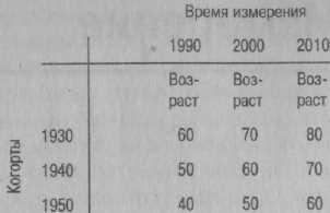 Иллюстрация к книге — Психология развития. Методы исследования [img_11.jpg]
