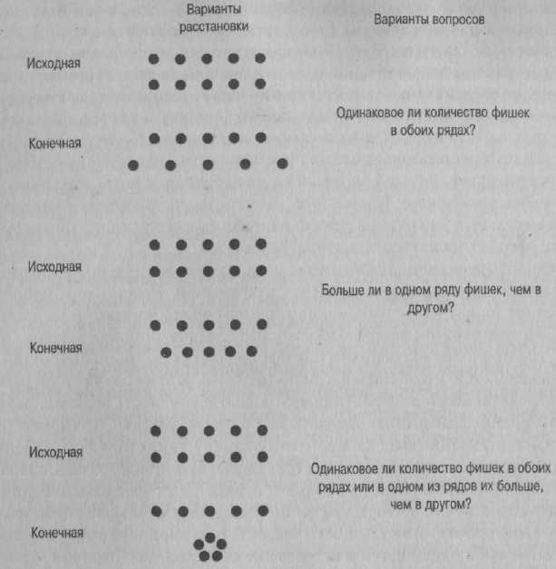 Иллюстрация к книге — Психология развития. Методы исследования [img_15.jpg]