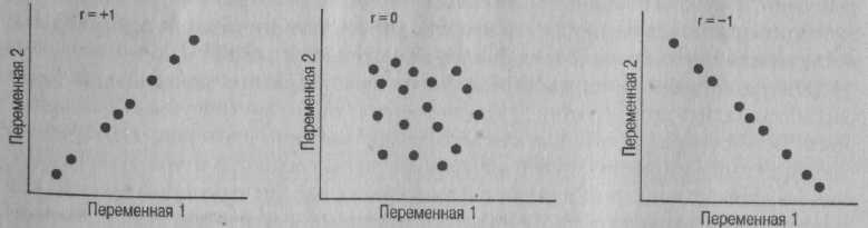 Иллюстрация к книге — Психология развития. Методы исследования [img_20.jpg]