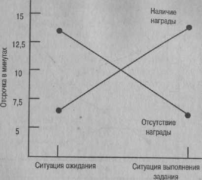 Иллюстрация к книге — Психология развития. Методы исследования [img_3.jpg]