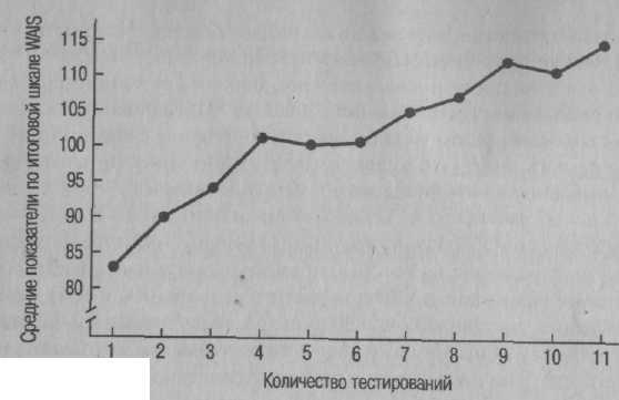 Иллюстрация к книге — Психология развития. Методы исследования [img_39.jpg]