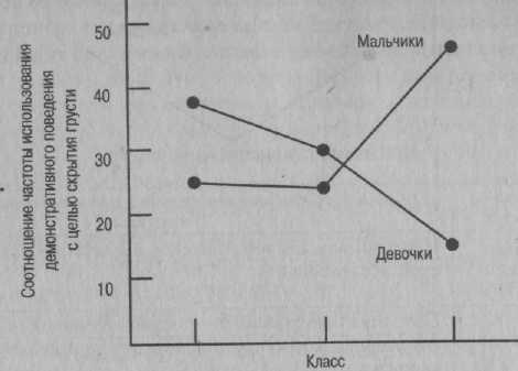 Иллюстрация к книге — Психология развития. Методы исследования [img_4.jpg]