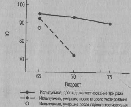 Иллюстрация к книге — Психология развития. Методы исследования [img_40.jpg]