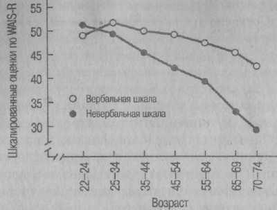 Иллюстрация к книге — Психология развития. Методы исследования [img_41.jpg]