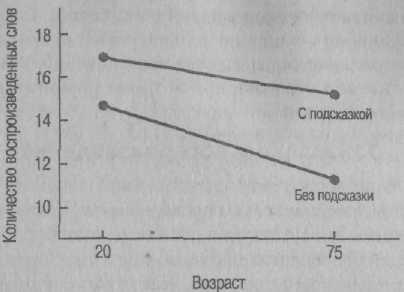 Иллюстрация к книге — Психология развития. Методы исследования [img_42.jpg]
