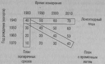 Иллюстрация к книге — Психология развития. Методы исследования [img_5.jpg]