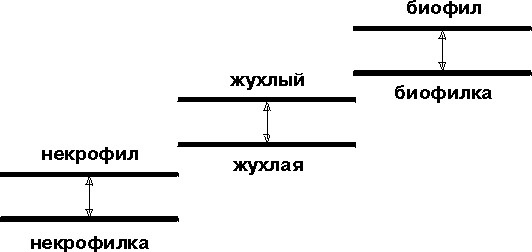 Иллюстрация к книге — Катарсис-1. Подноготная любви. Психоаналитическая эпопея [p129c.jpg]