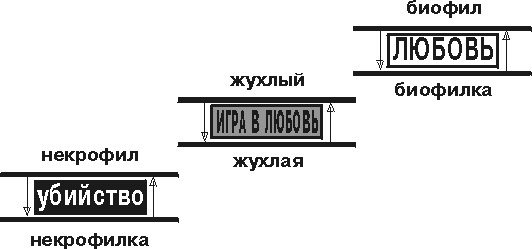 Иллюстрация к книге — Катарсис-1. Подноготная любви. Психоаналитическая эпопея [p134.jpg]