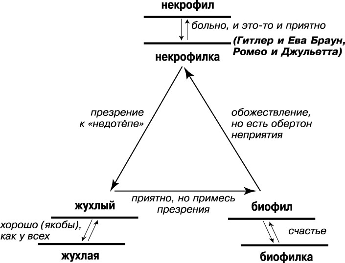 Иллюстрация к книге — Катарсис-1. Подноготная любви. Психоаналитическая эпопея [p153.jpg]