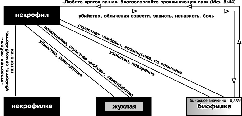 Иллюстрация к книге — Катарсис-1. Подноготная любви. Психоаналитическая эпопея [schem02a.jpg]