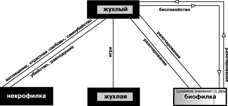 Иллюстрация к книге — Катарсис-1. Подноготная любви. Психоаналитическая эпопея [schem02b.jpg]