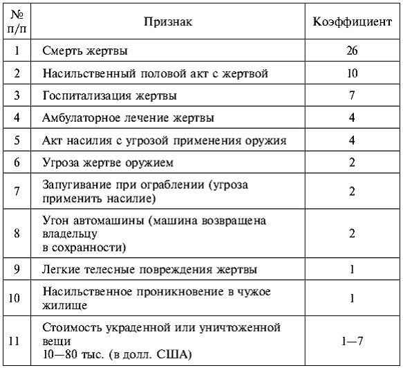 Иллюстрация к книге — Психология поведения жертвы [autogen_ebook_id0.jpg]
