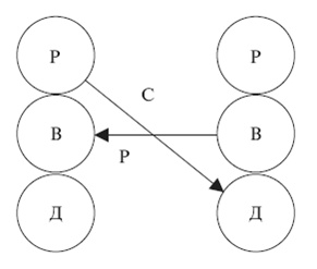 Иллюстрация к книге — Психология поведения жертвы [autogen_ebook_id10.jpg]