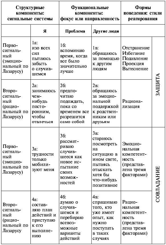 Иллюстрация к книге — Психология поведения жертвы [autogen_ebook_id2.jpg]