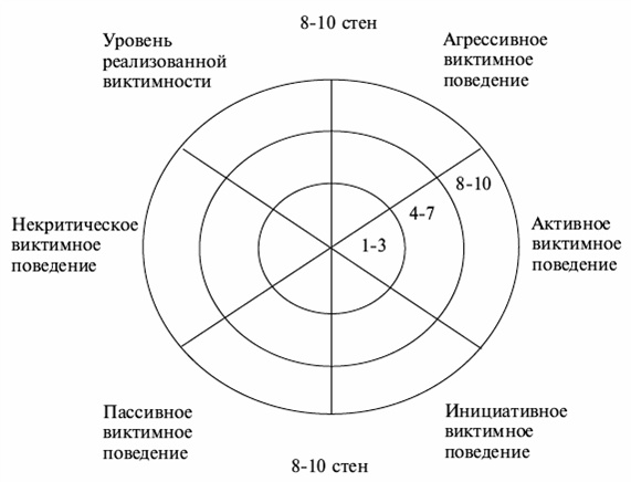 Иллюстрация к книге — Психология поведения жертвы [autogen_ebook_id4.jpg]