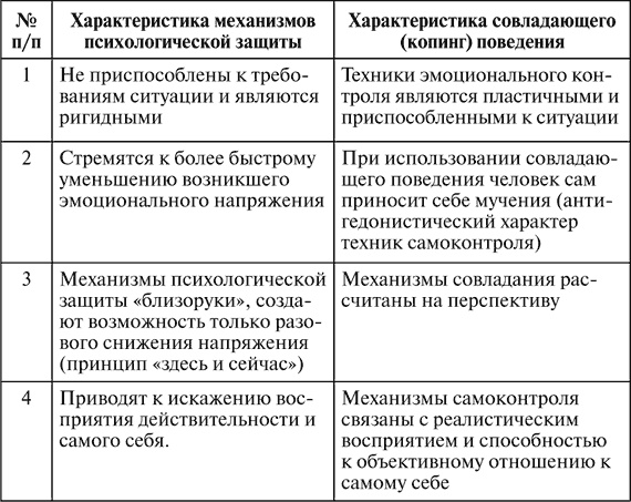 Иллюстрация к книге — Виктимология. Психология поведения жертвы [i_002.jpg]