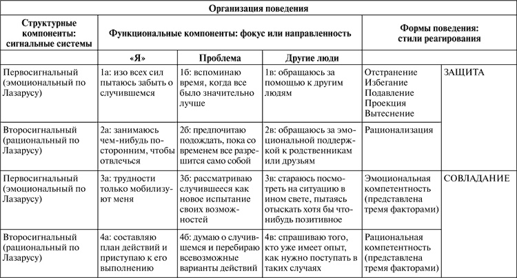 Иллюстрация к книге — Виктимология. Психология поведения жертвы [i_003.jpg]
