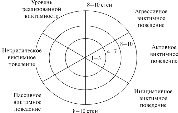 Иллюстрация к книге — Виктимология. Психология поведения жертвы [i_005.jpg]