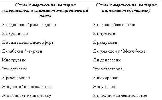 Иллюстрация к книге — Трудные люди. Как налаживать хорошие отношения с конфликтными людьми [_11.jpg]