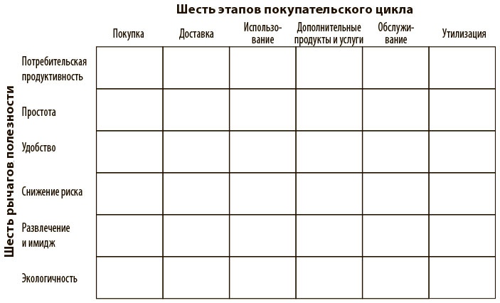 Иллюстрация к книге — Переход к голубому океану. За пределами конкуренции [i_010.jpg]
