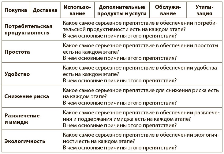 Иллюстрация к книге — Переход к голубому океану. За пределами конкуренции [i_011.jpg]
