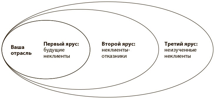 Иллюстрация к книге — Переход к голубому океану. За пределами конкуренции [i_013.jpg]