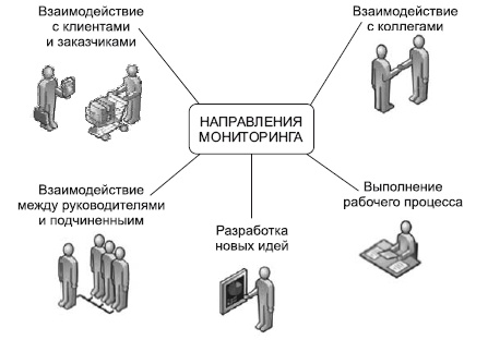 Иллюстрация к книге — Где твоя волшебная кнопка? Как развивать эмоциональный интеллект [autogen_ebook_id14.jpg]