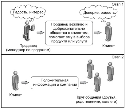 Иллюстрация к книге — Где твоя волшебная кнопка? Как развивать эмоциональный интеллект [autogen_ebook_id16.jpg]