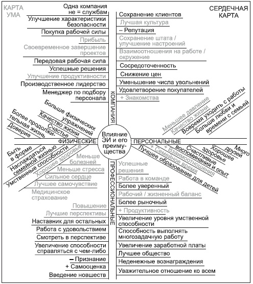 Иллюстрация к книге — Где твоя волшебная кнопка? Как развивать эмоциональный интеллект [autogen_ebook_id22.jpg]