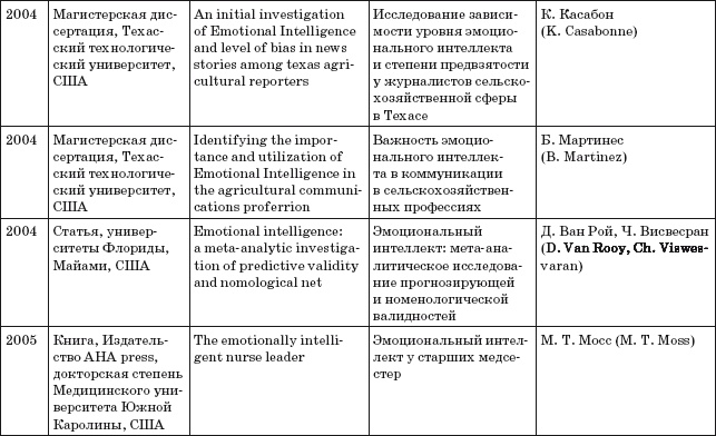 Иллюстрация к книге — Где твоя волшебная кнопка? Как развивать эмоциональный интеллект [autogen_ebook_id32.jpg]