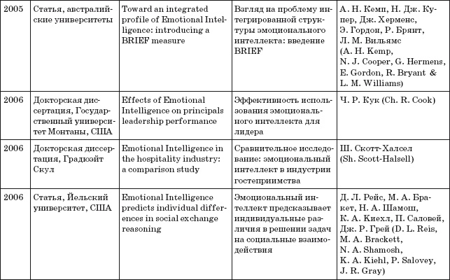 Иллюстрация к книге — Где твоя волшебная кнопка? Как развивать эмоциональный интеллект [autogen_ebook_id34.jpg]
